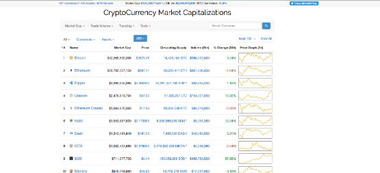 Kриптовалюта coinmarketcap